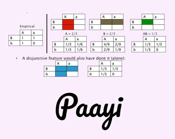 Python Tutorials: Maximum Entropy Model Techniques In Python | Paayi